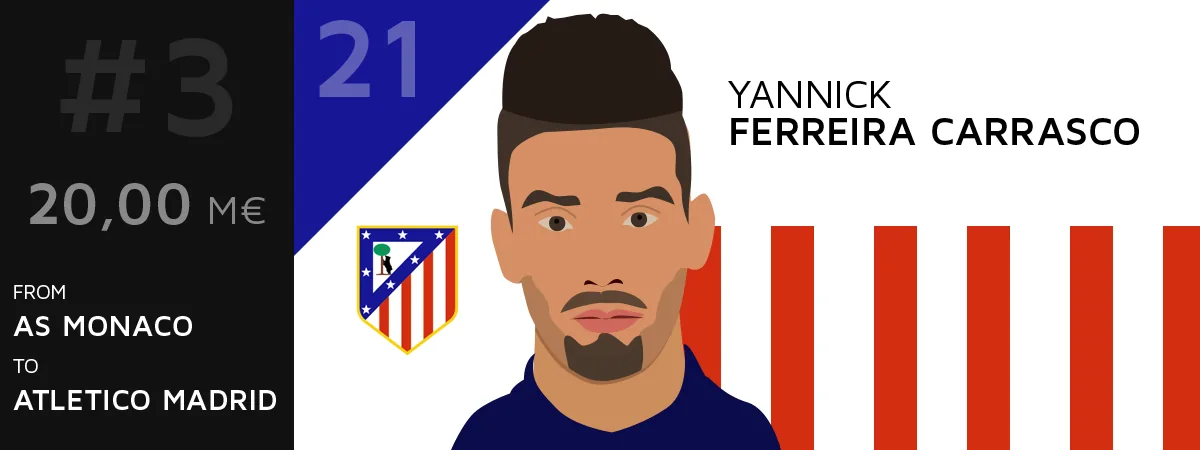 Belgian Team illustrations : Transfert de Yannick Ferreira Carrasco