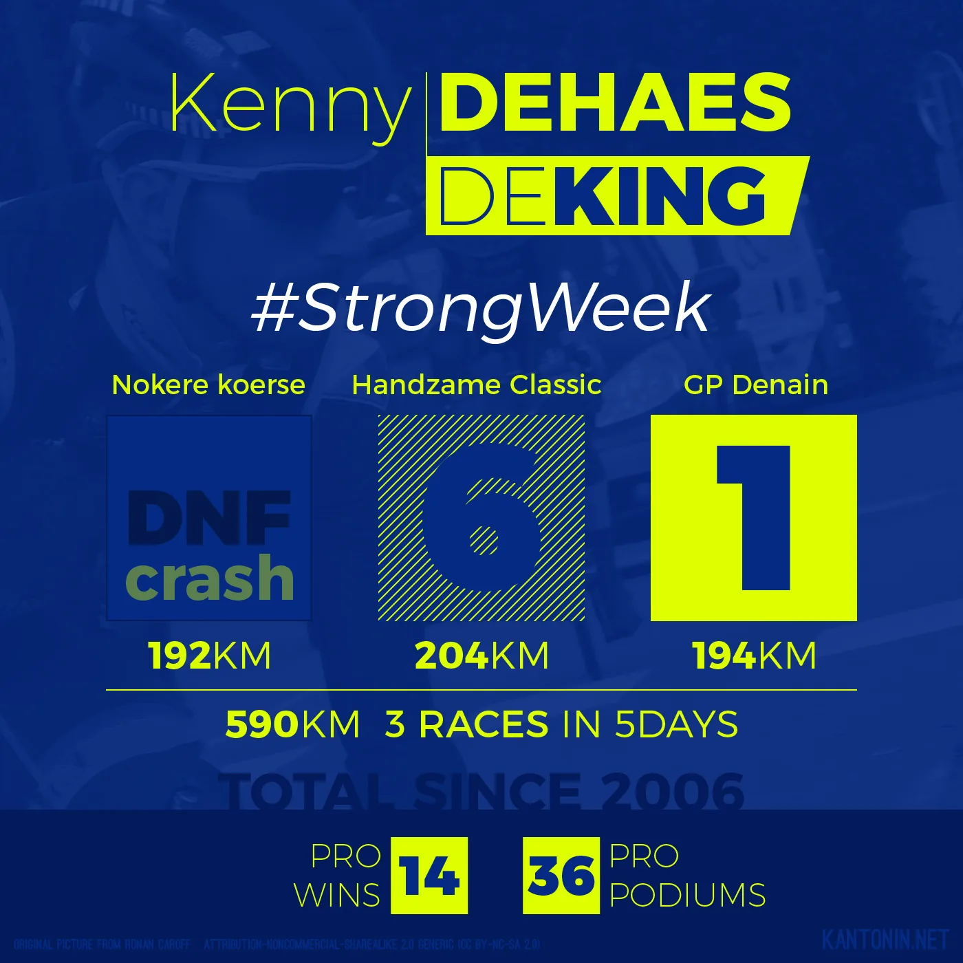 Cycling infographics : Kenny Dehaes, #StrongWeek