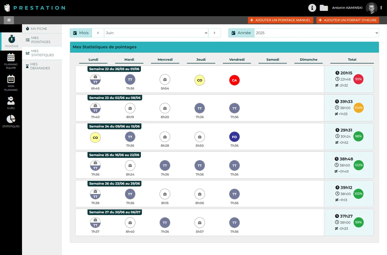 Prestation : Statistiques de pointage