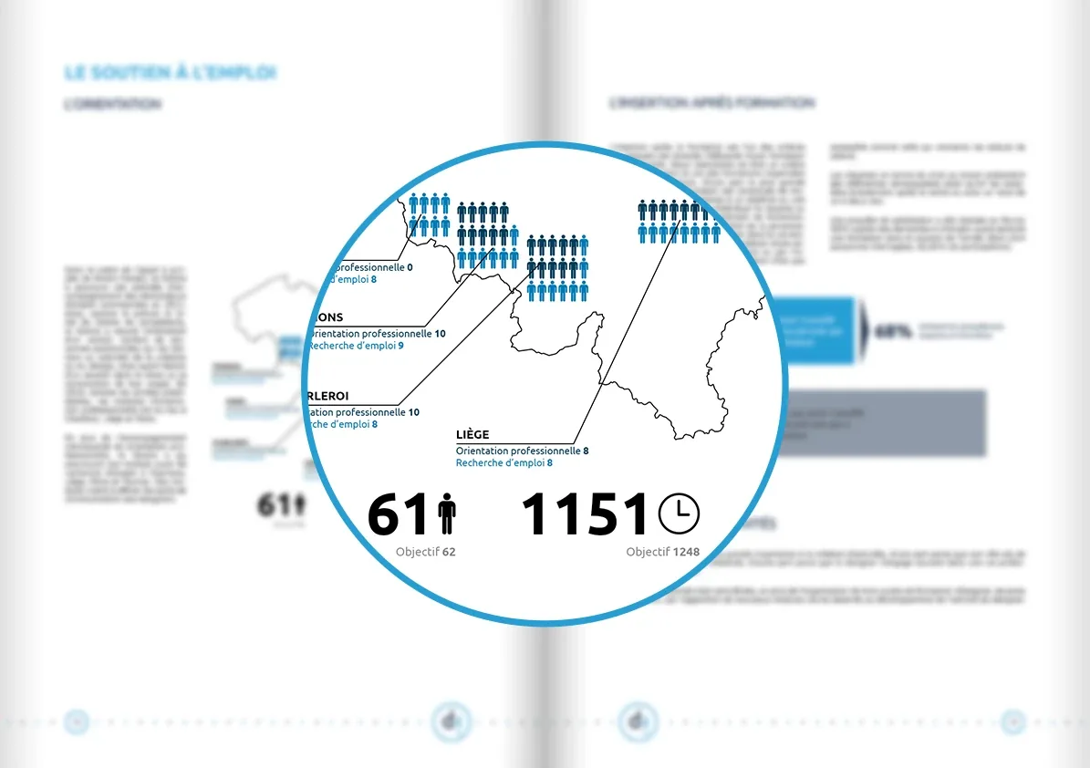 Rapport d'activités 2014 : Le soutien à l'emploi