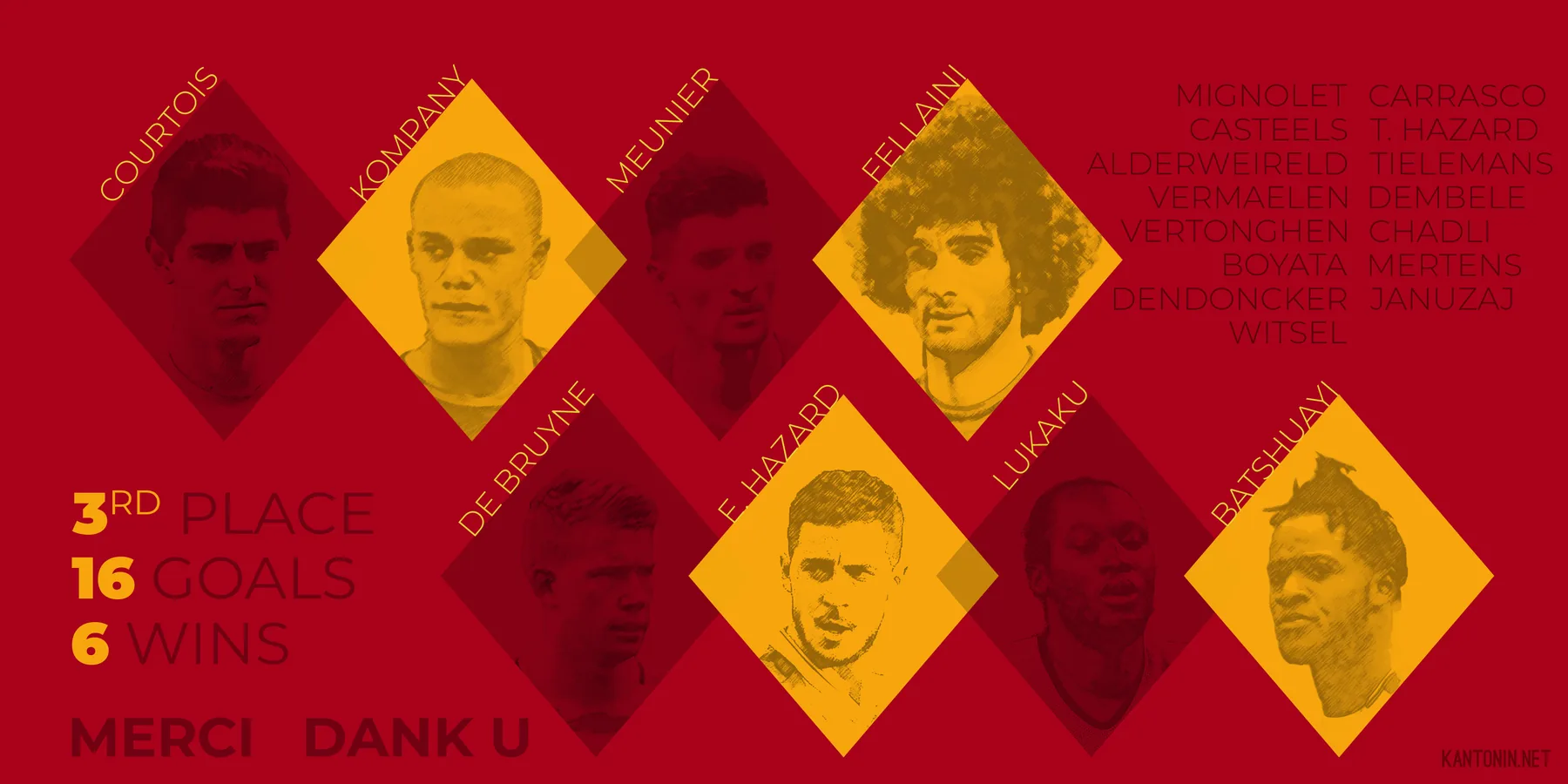 Belgian Red Devils infographics : Bilan de la Coupe du monde