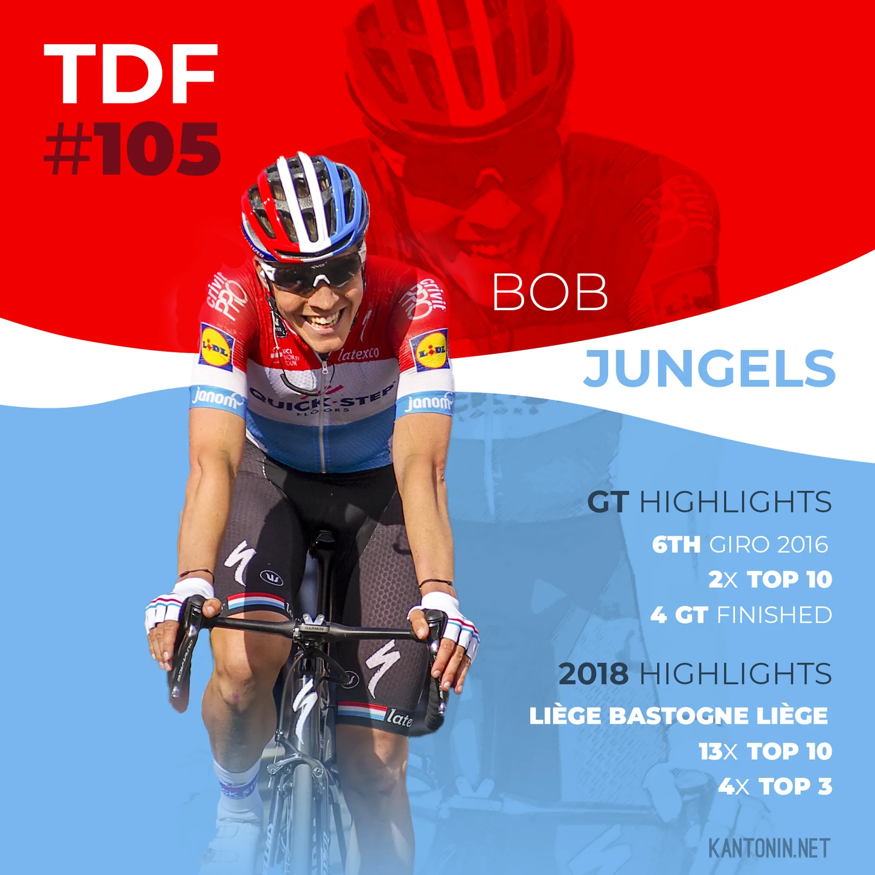 Tour de France 2018 start list : Bob Jungels